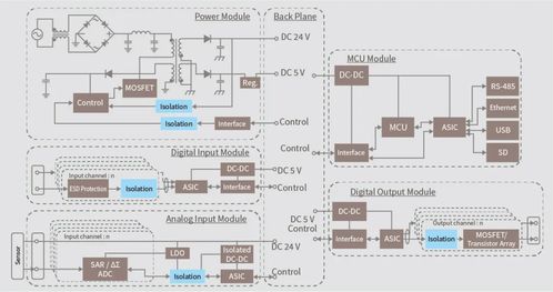 電磁隔離技術與控制需求的同步發展